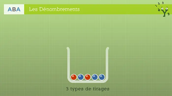 Dénombrements · image 1