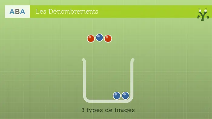 Dénombrements · image 2