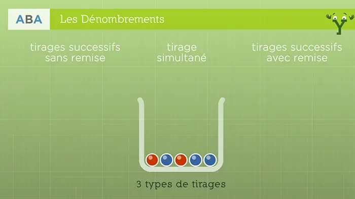 Dénombrements · image 3