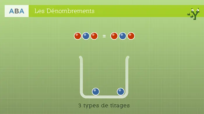 Dénombrements · image 4