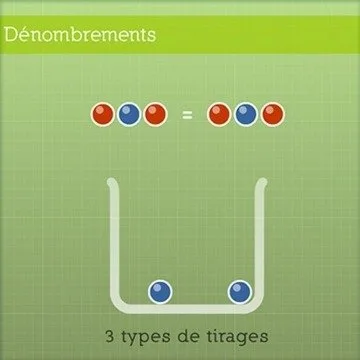 Dénombrements